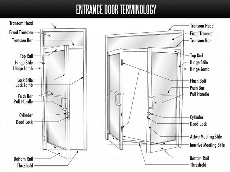 Commercial Door Parts